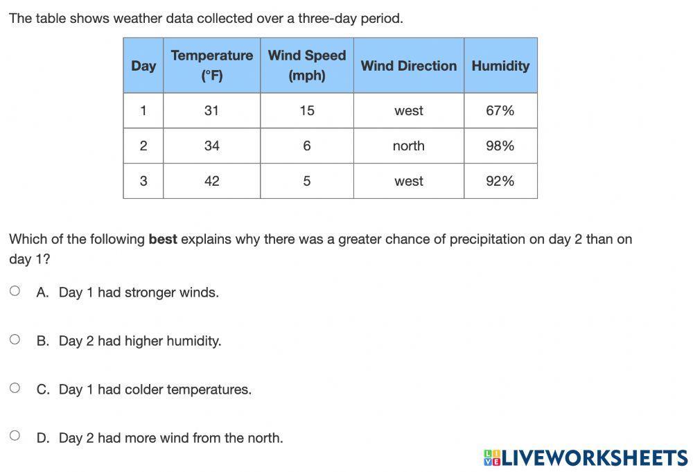Weather Prediction Weather Prediction