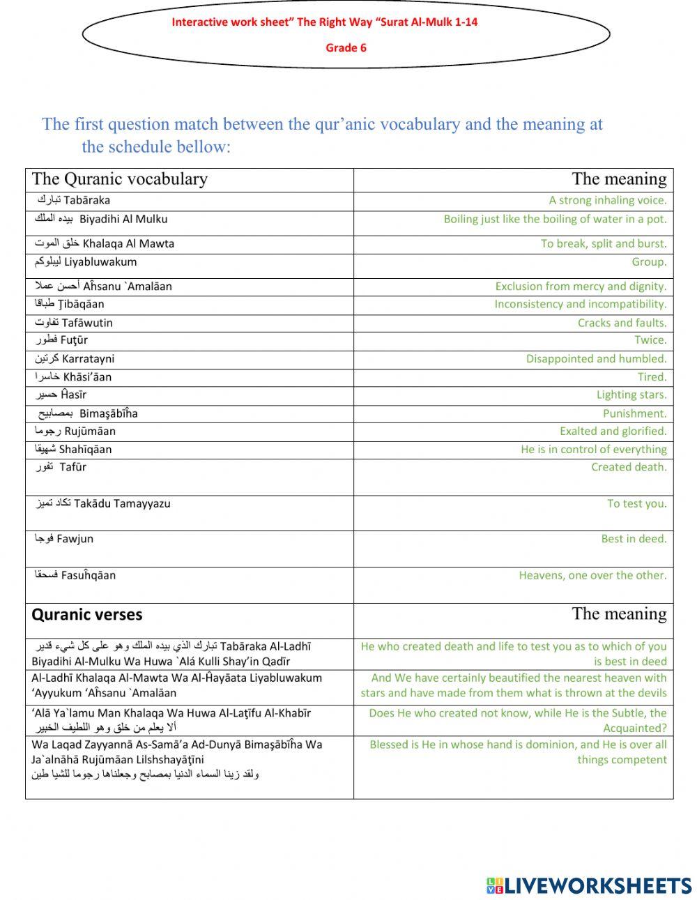 The right way surat almulk