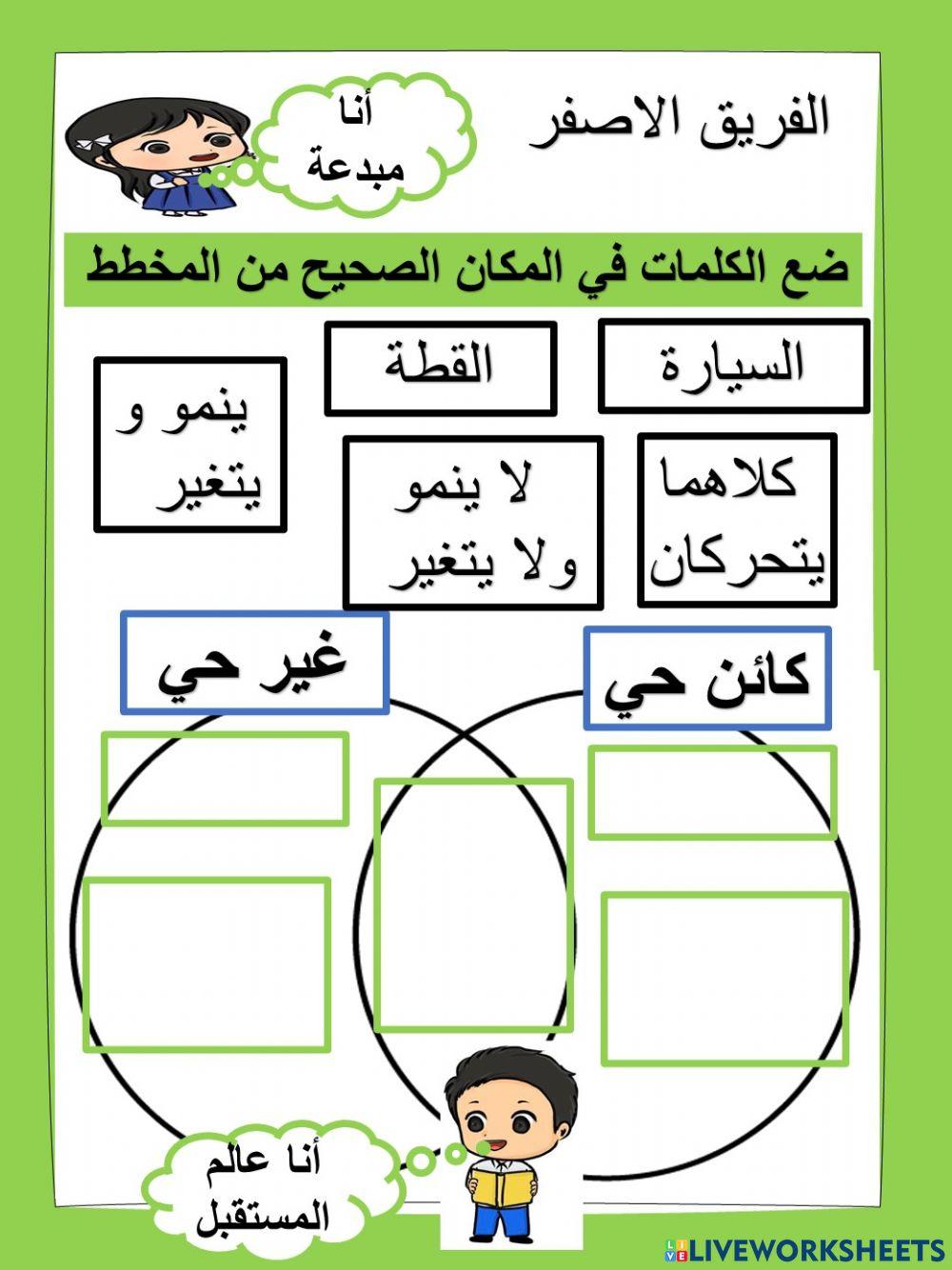 مخطط فن الكائن الحي و الغير حي مخطط فن الكائن الحي و الغير حي