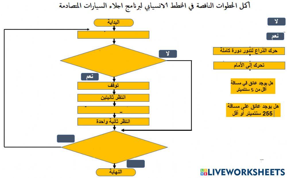 مخطط روبوت اجلاء السيارات المتصادمة