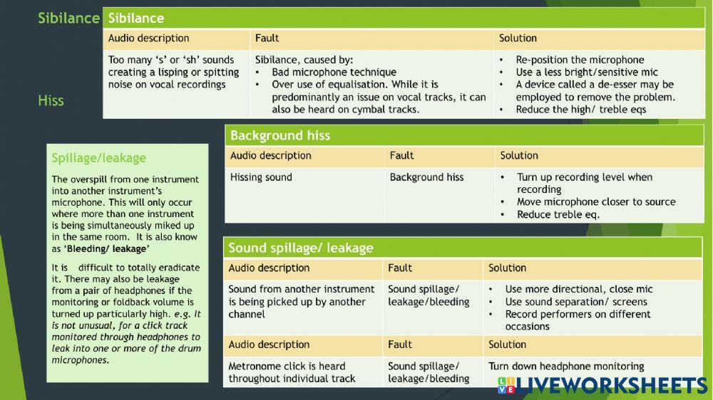 Higher Tech faults in recording