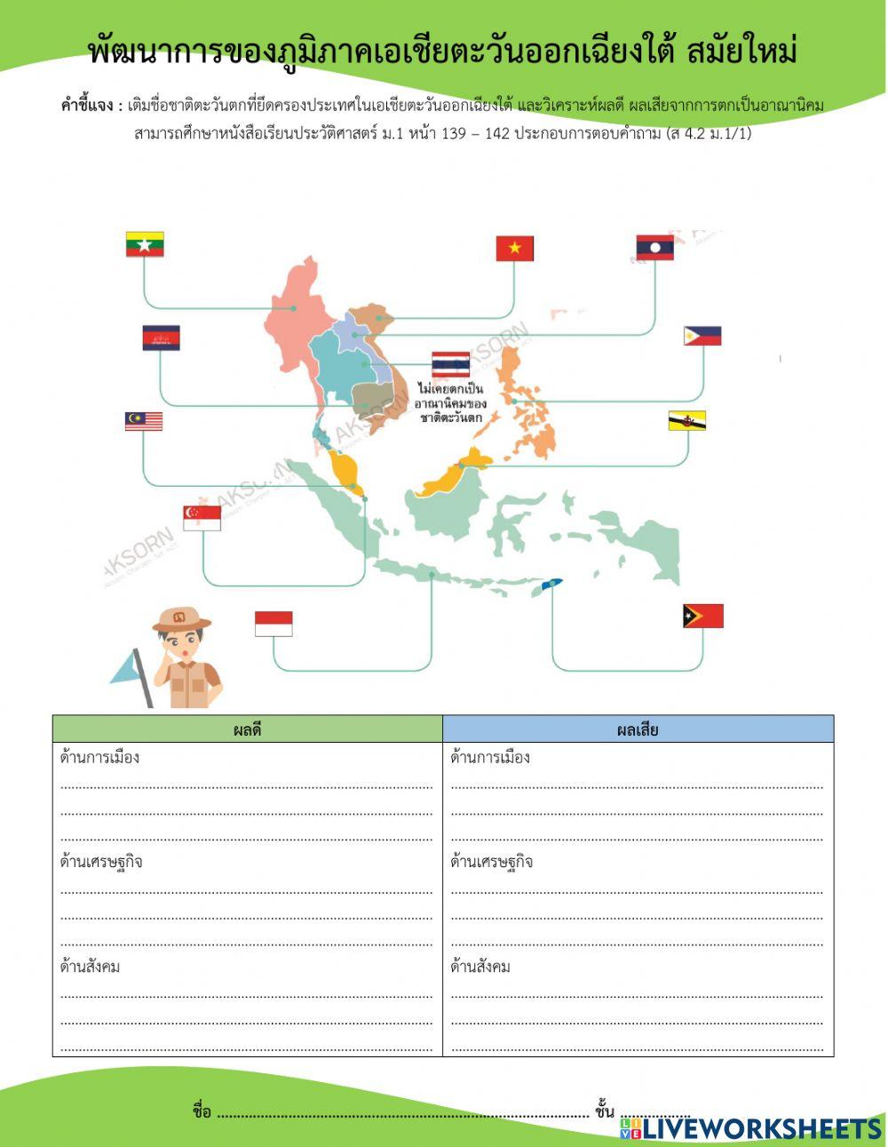 ม.1 เอเชียตะวันออกเฉียงใต้ สมัยใหม่
