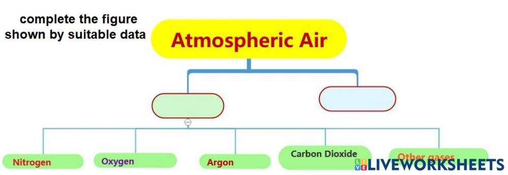 Complete the figure shown by suitable data