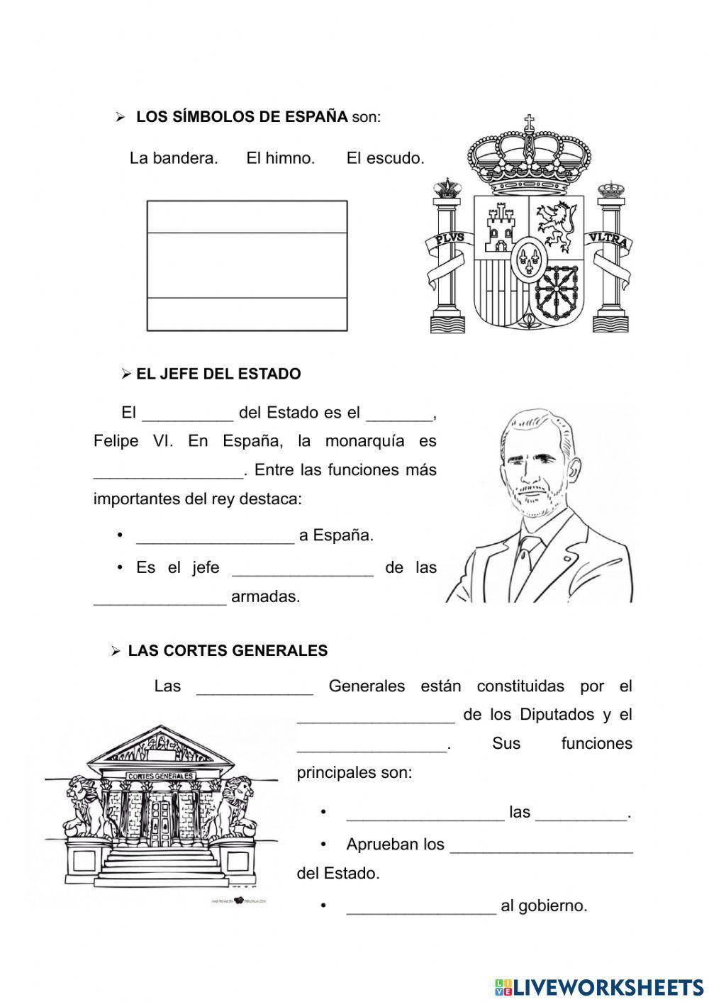 Las instituciones de España