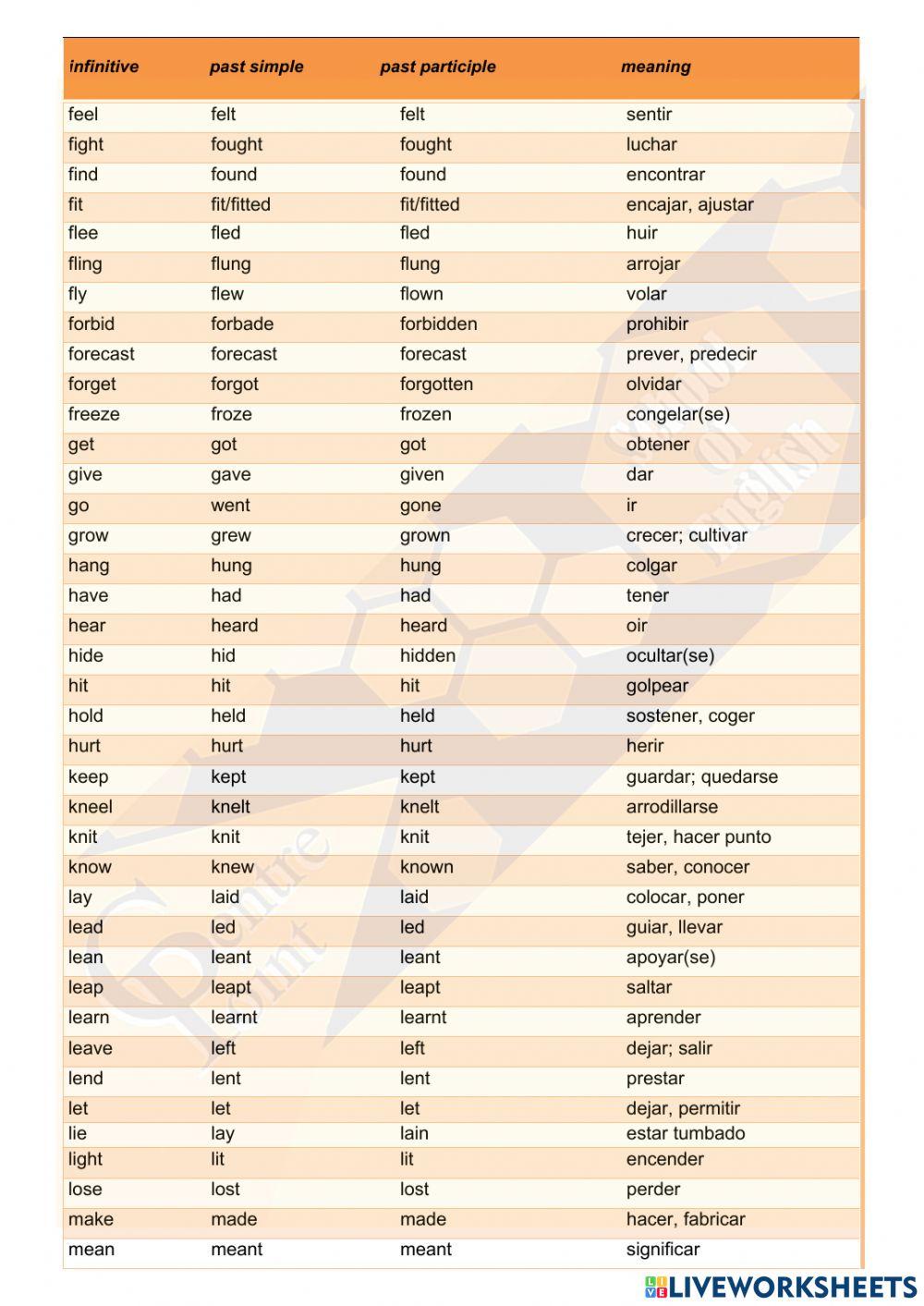 IRREGULAR VERBS  WITH PRONUNCIATION