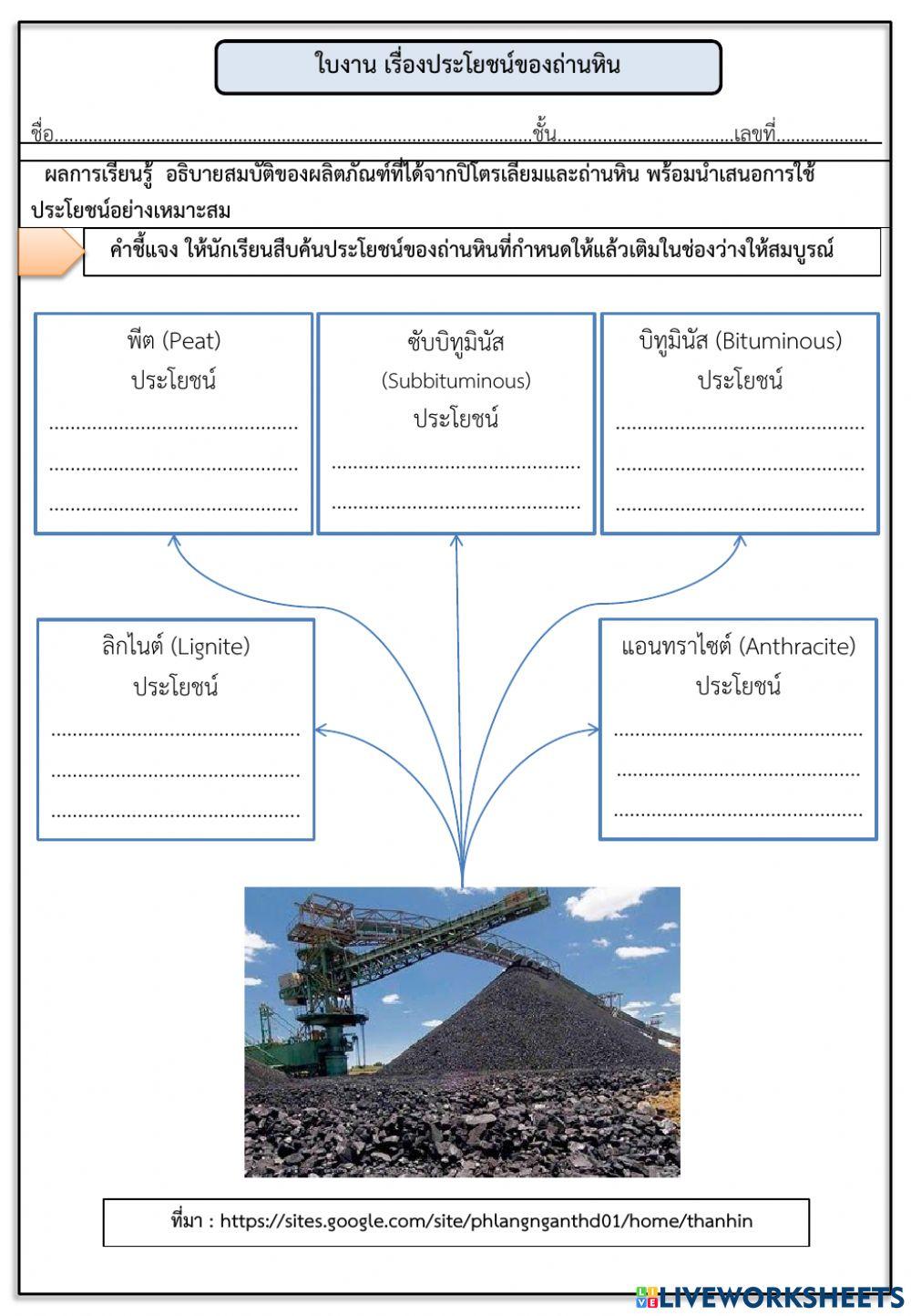 การใช้ประโยชน์จากทรัพยากรถ่านหิน