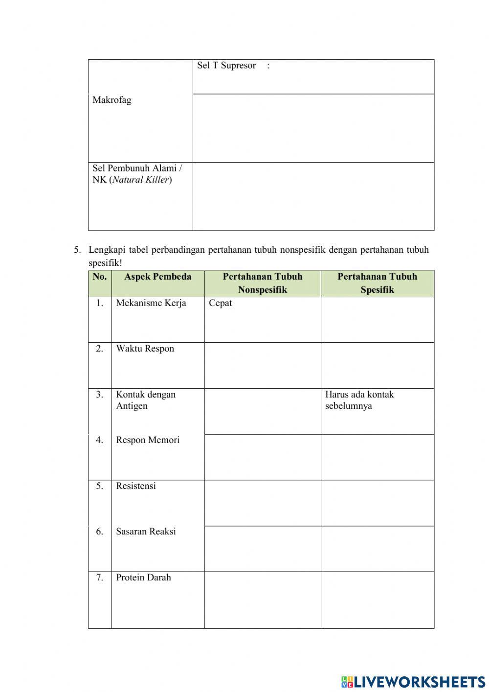Sistem Pertahanan Tubuh