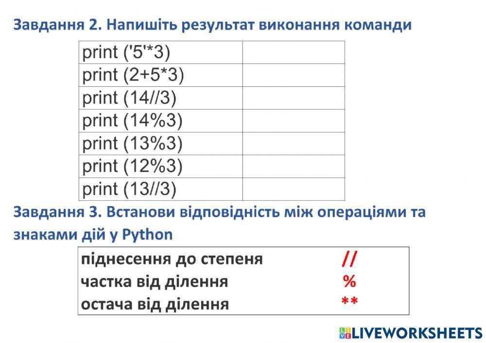 Дані різних типів в Python