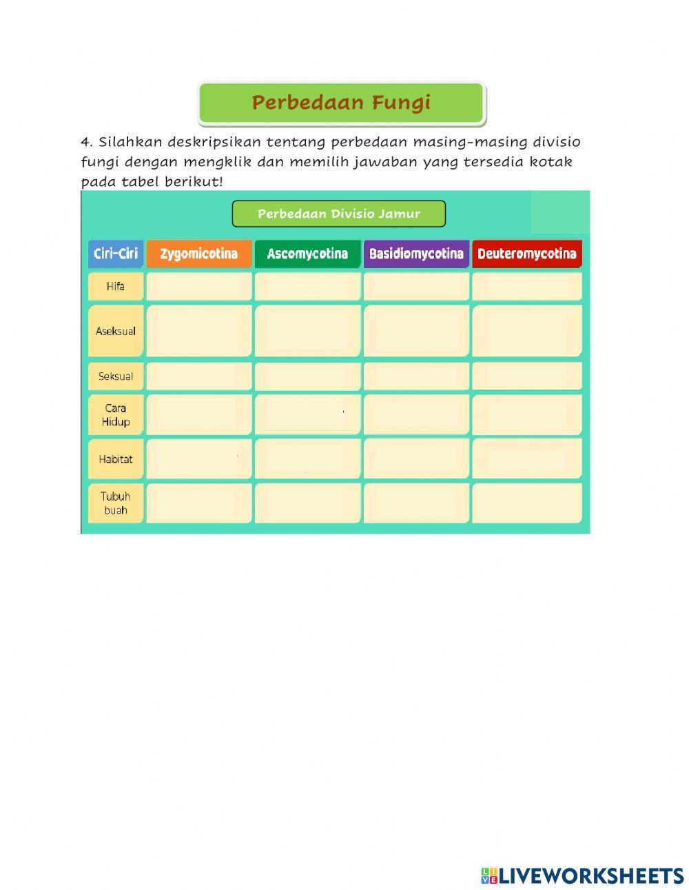 LKPD VII. 1 Kingdom Fungi