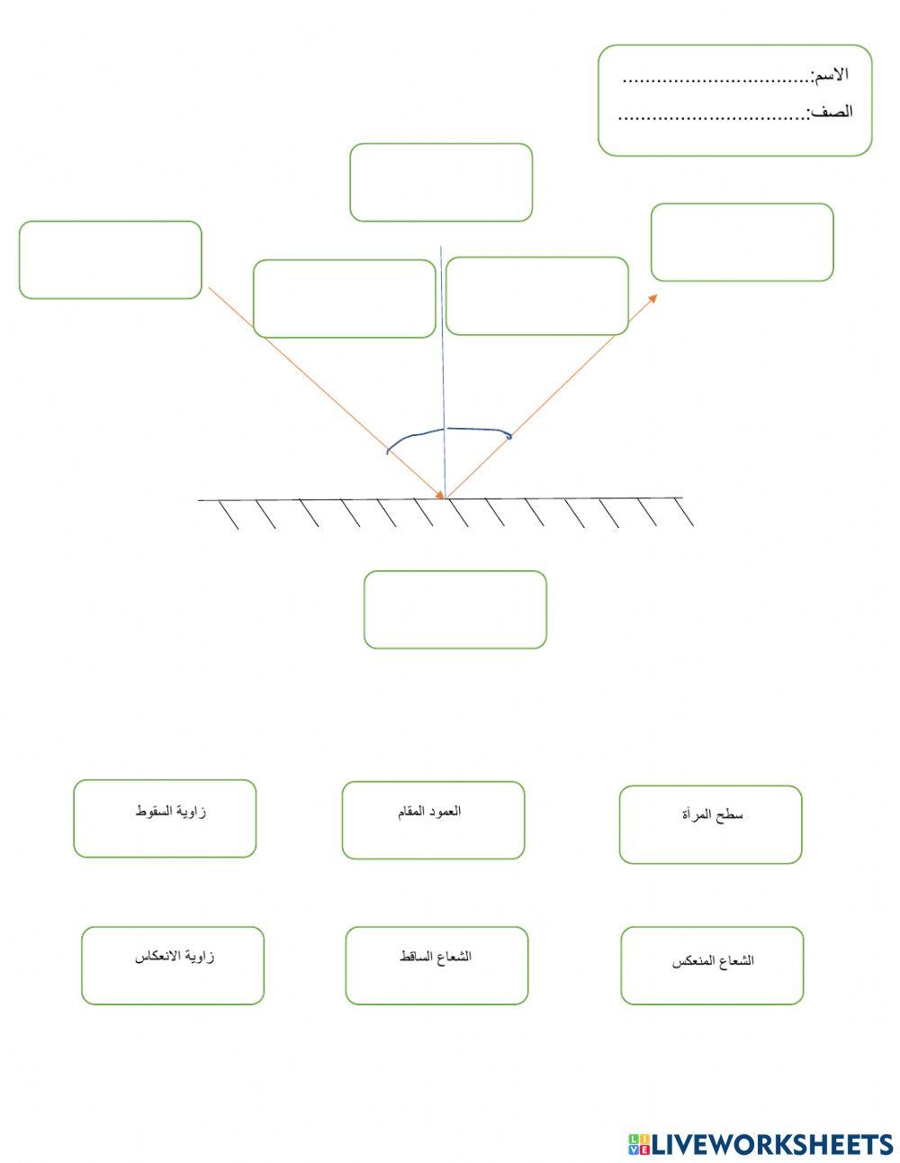 قانون الانعكاس