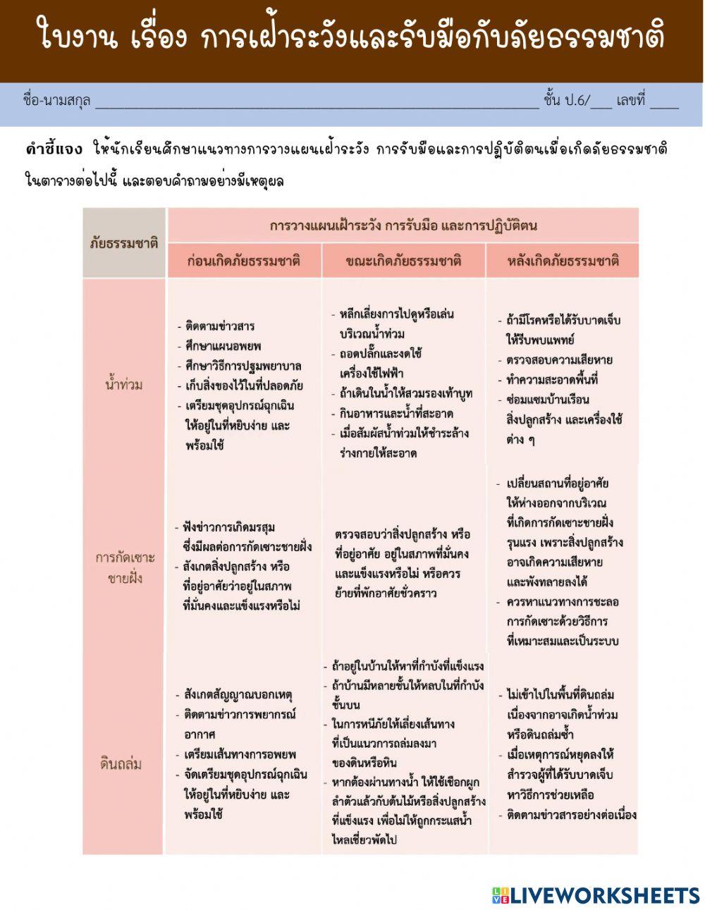 การเฝ้าระวังและรับมือกับภัยธรรมชาติ