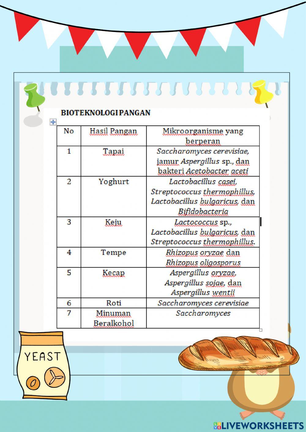 LKPD Bioteknologi Pangan