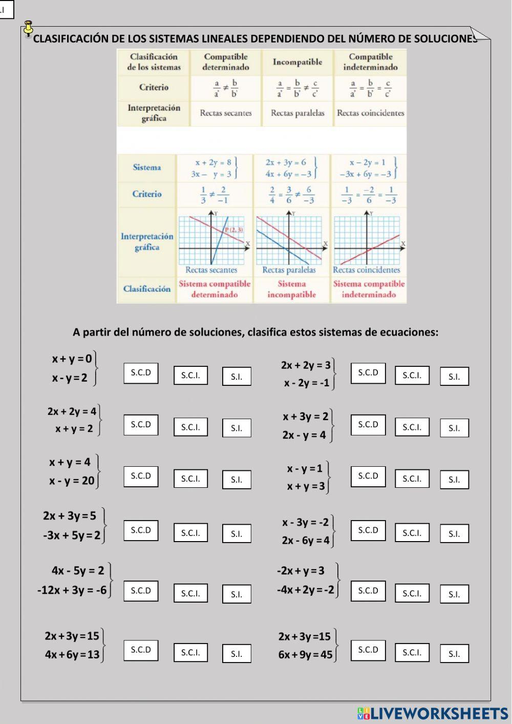 Clasificación de los sistemas lineales