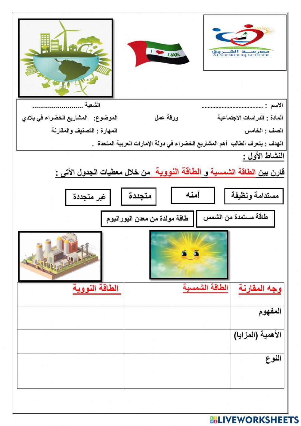 المشاريع الخضراء في بلادي