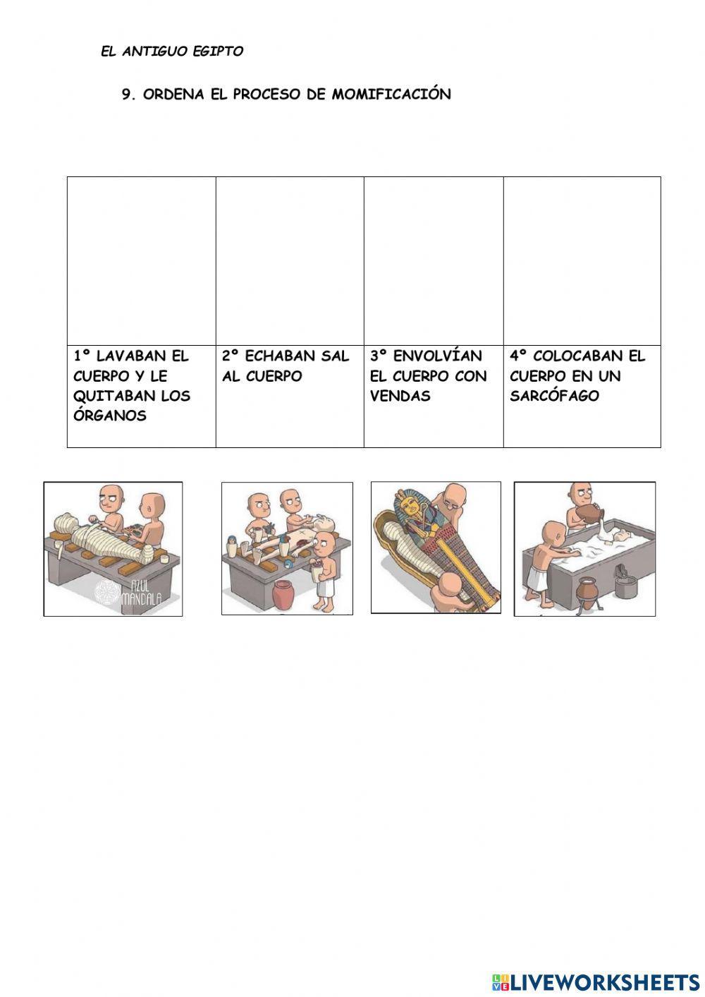 Repaso Antiguo Egipto