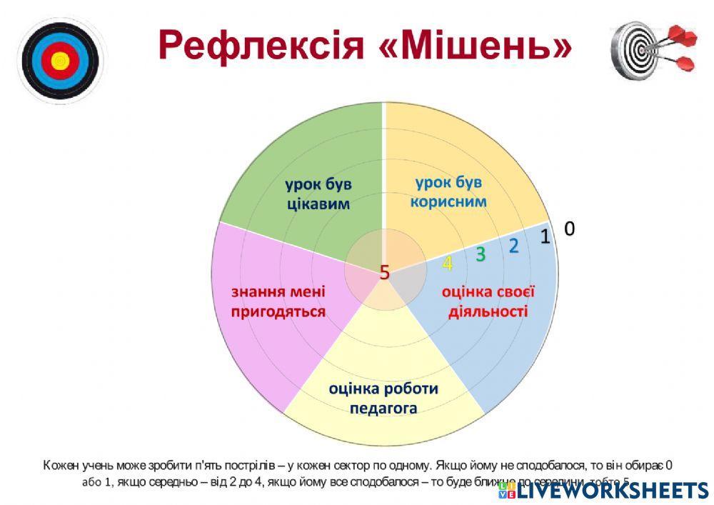 Рефлексія мішень