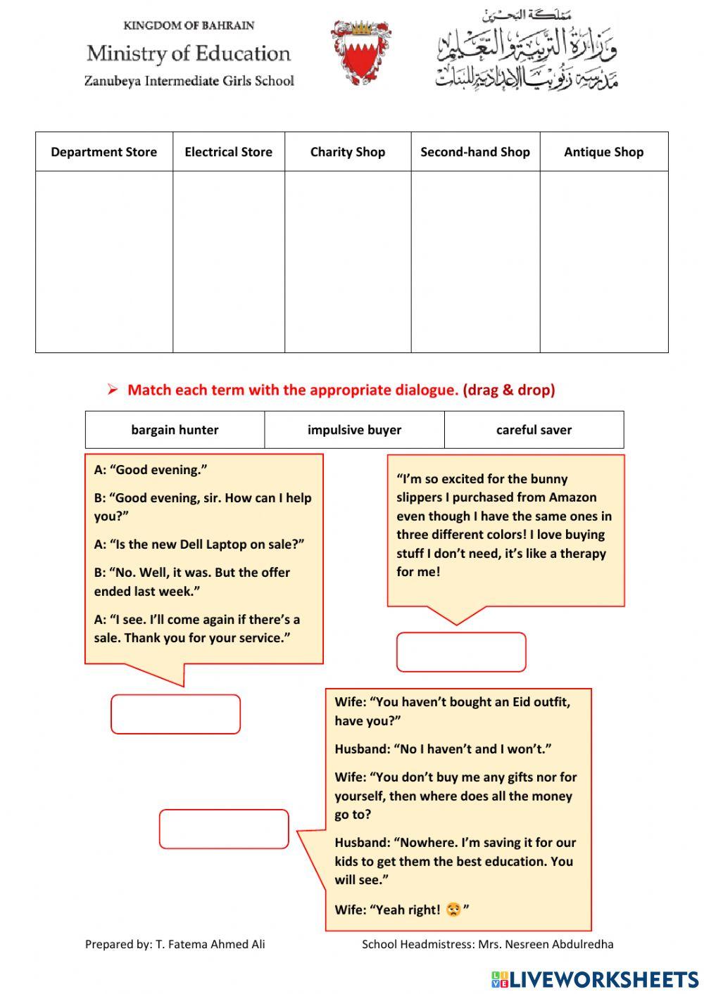 Shopping Items and Outlets