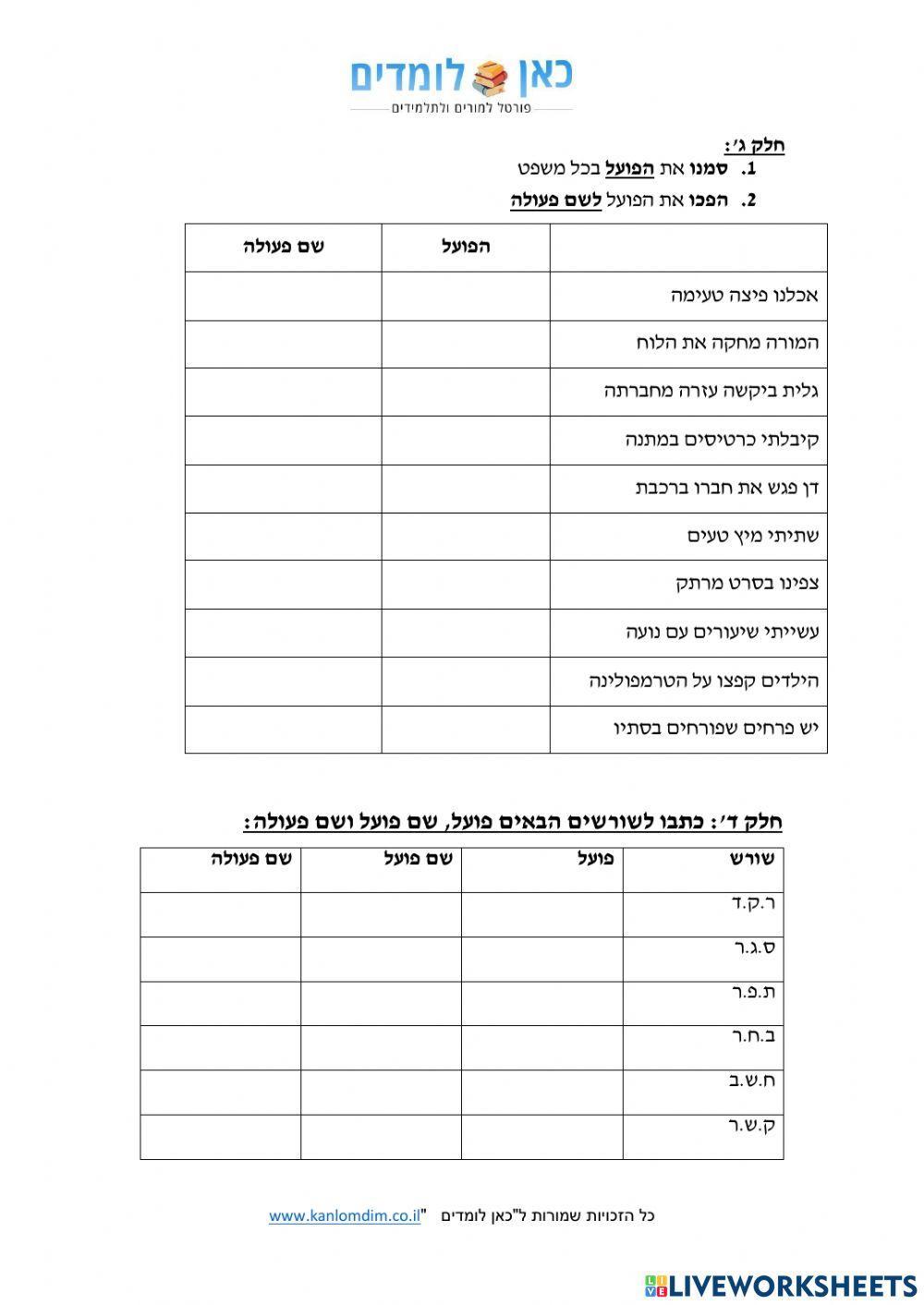 פועל, שם פועל, שם פעולה