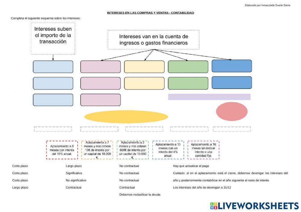 Intereses en las compras y ventas
