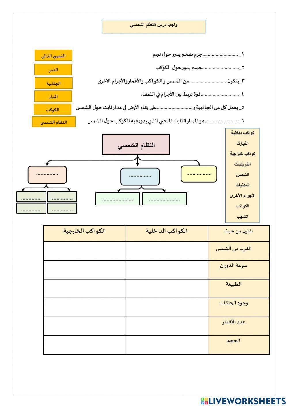 النظام الشمسي النظام الشمسي