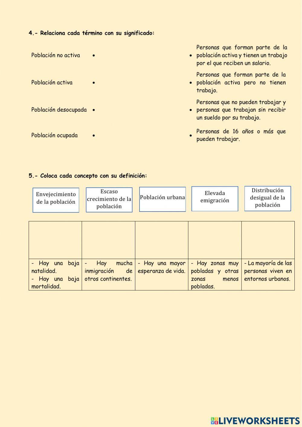 Población de España y Europa