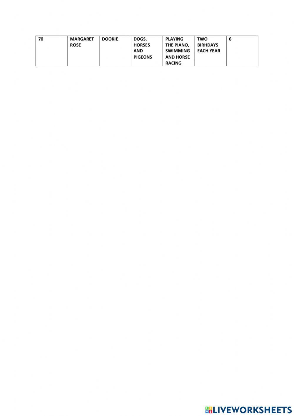 Elizabeth 2 and her biography