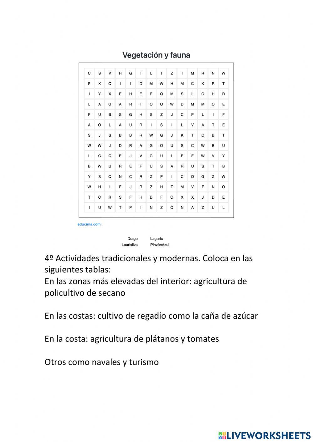 El medio de Canarias