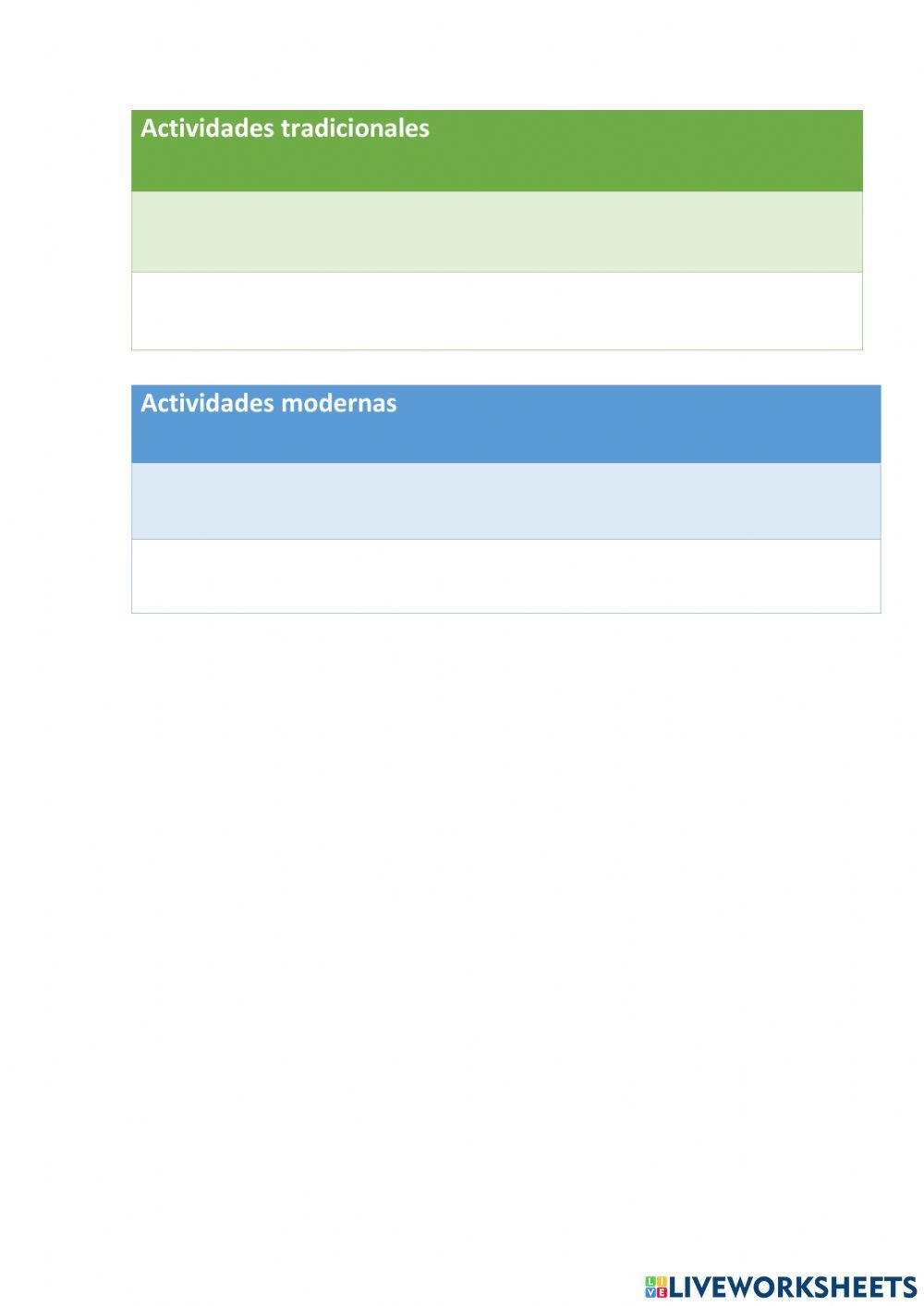 El medio de Canarias