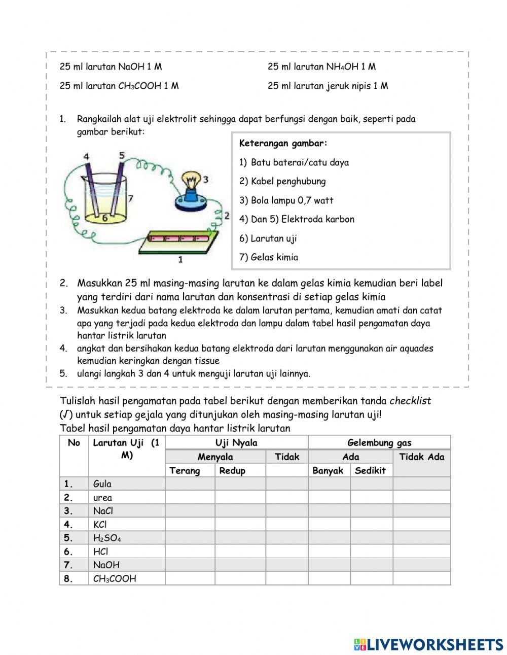 Larutan Elektolit dan Nonelektrolit