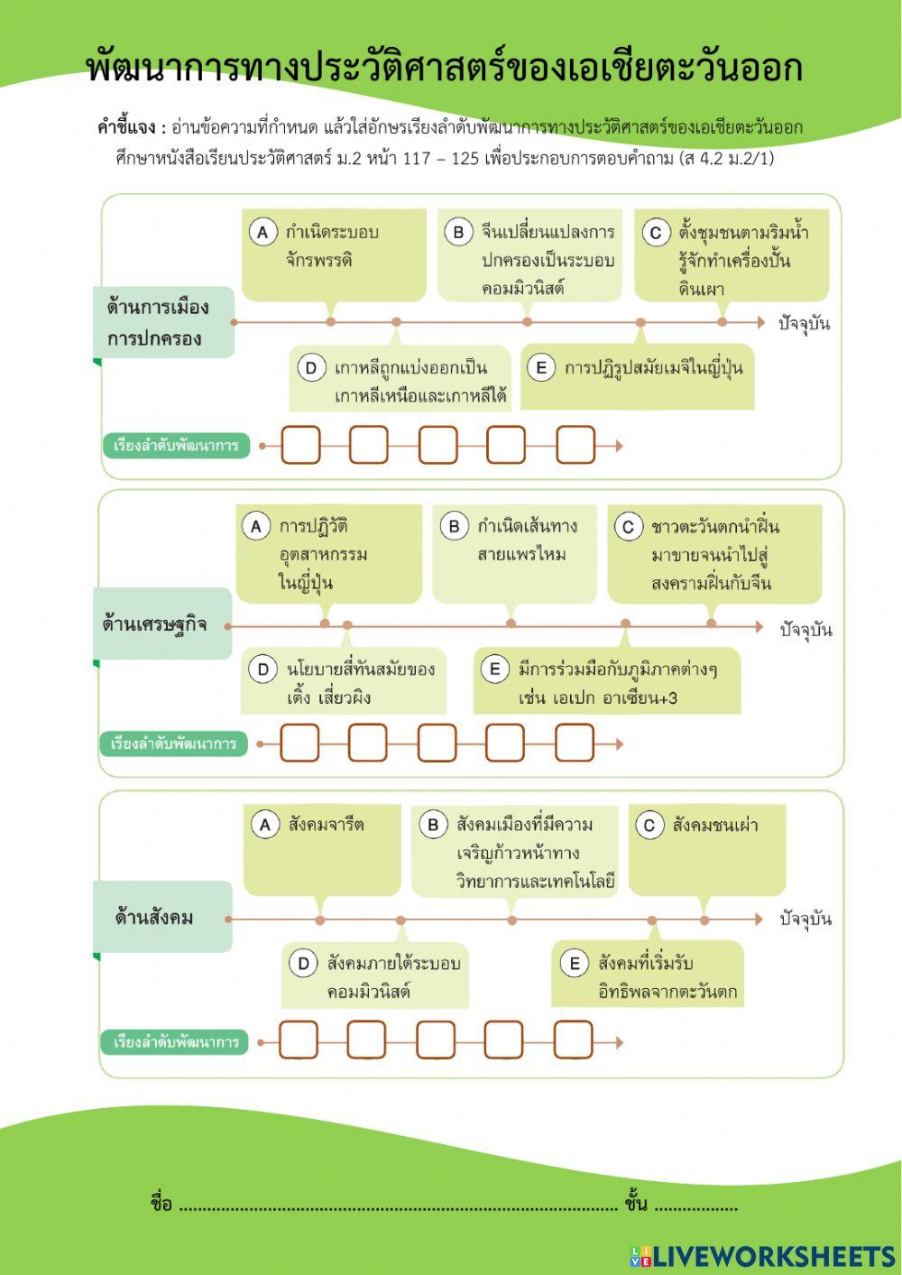 ม.2 พัฒนาการทางประวัติศาสตร์ของเอเชียตะวันออก