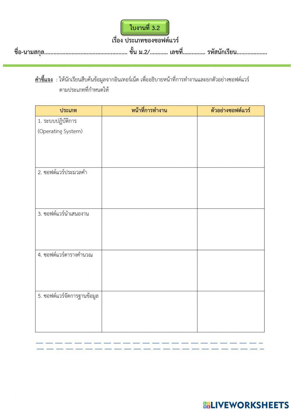 3.2 องค์ประกอบของฮาร์ดแวร์