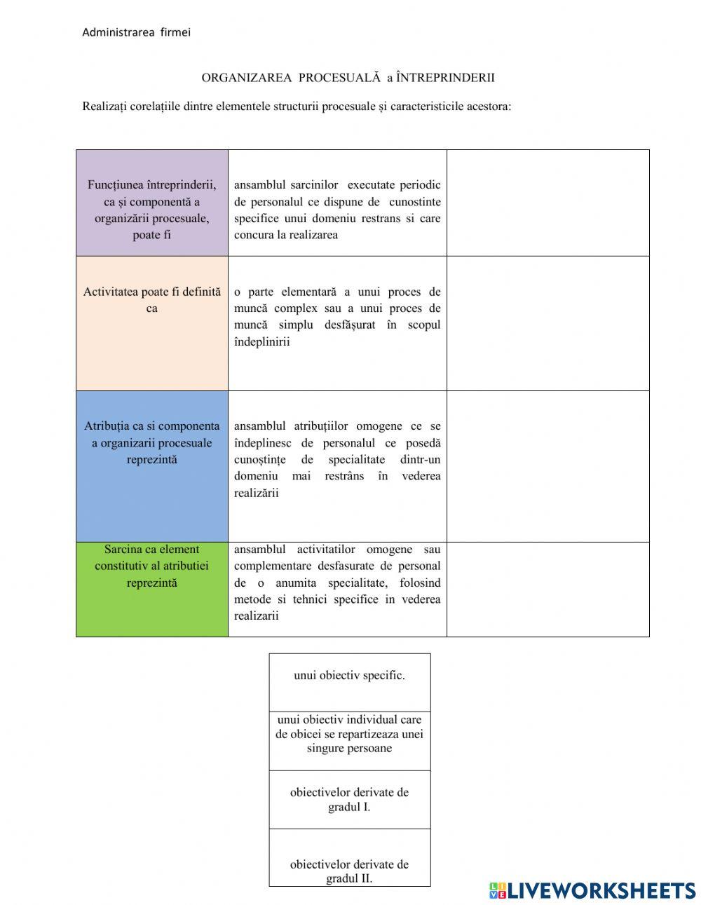 Organizarea procesiala