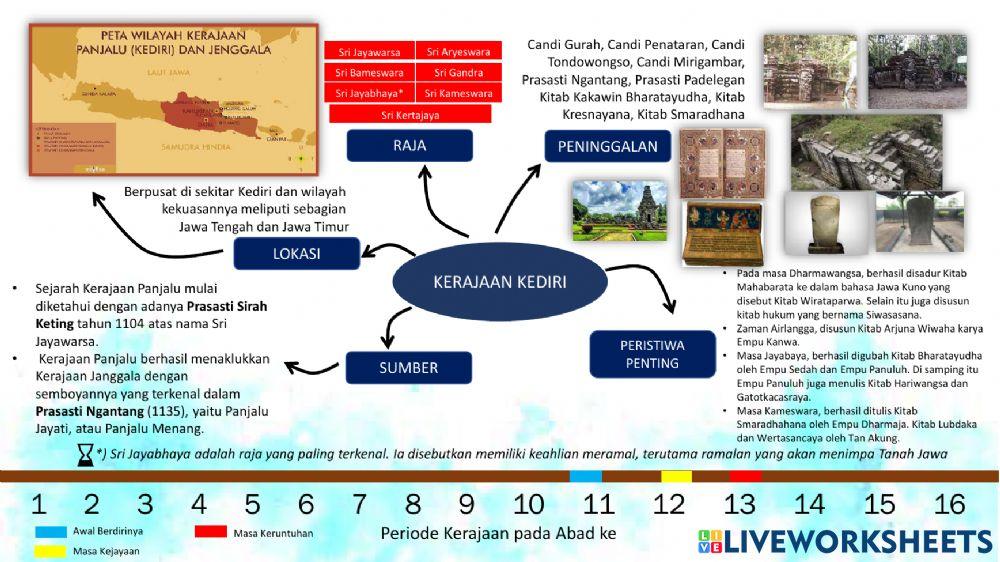 Kerajaan Kediri dan Singasari