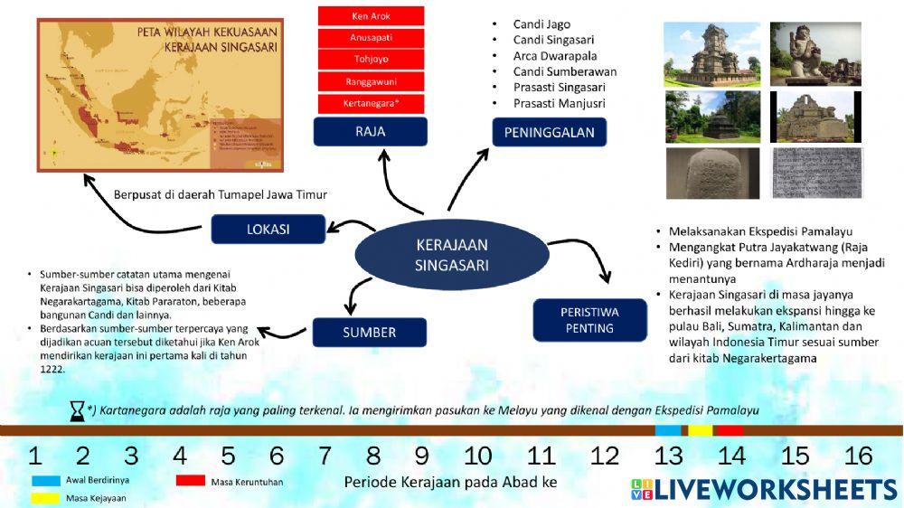 Kerajaan Kediri dan Singasari