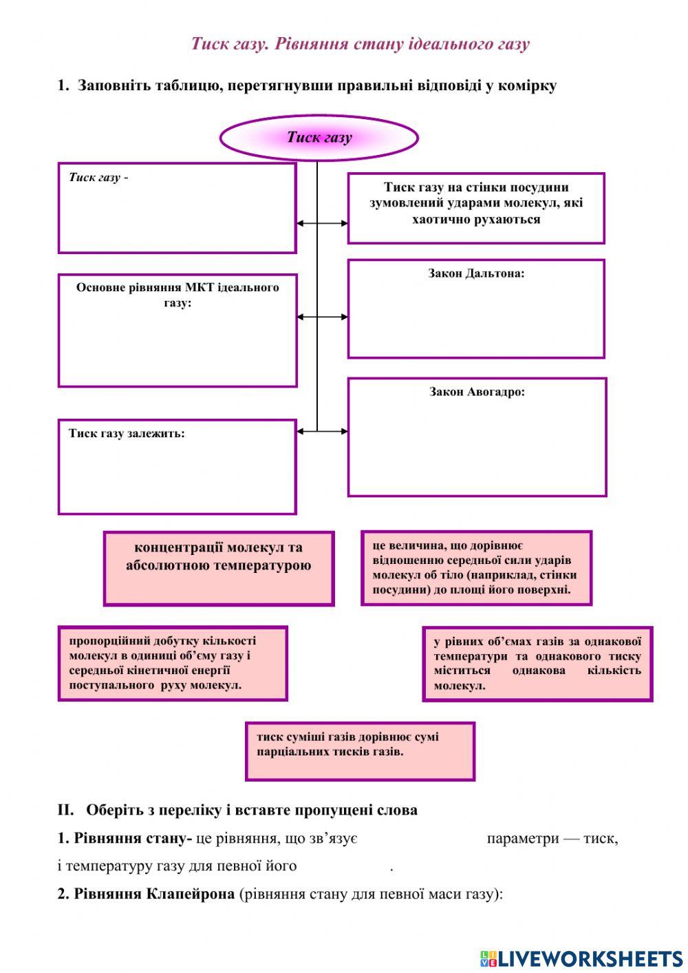 Тиск газу. Рівняння стану ідеального газу
