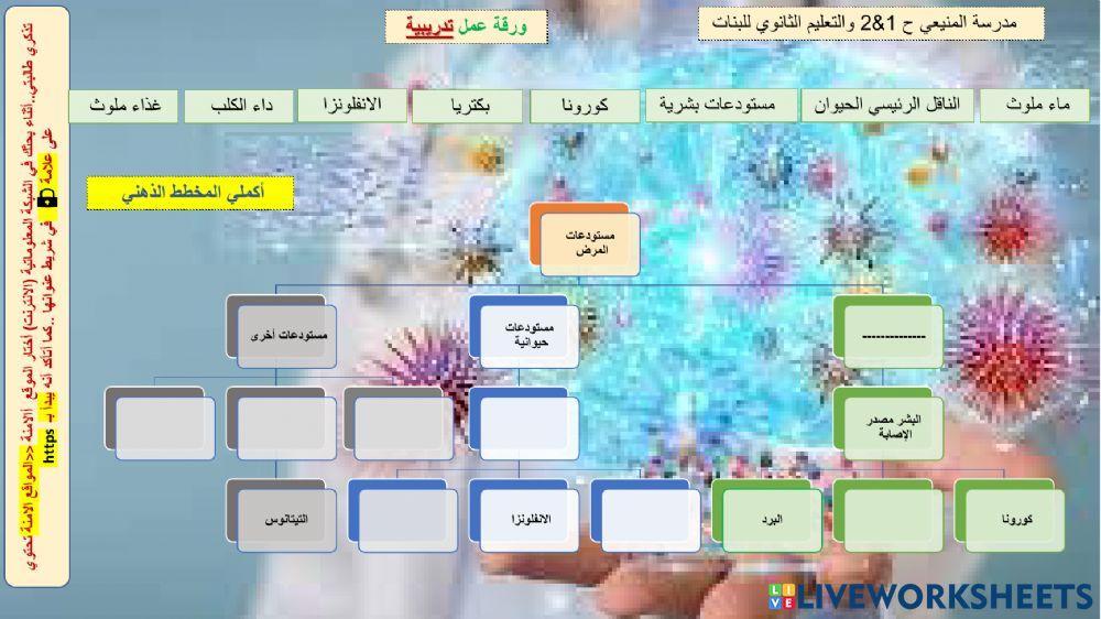 مستودعات الامراض