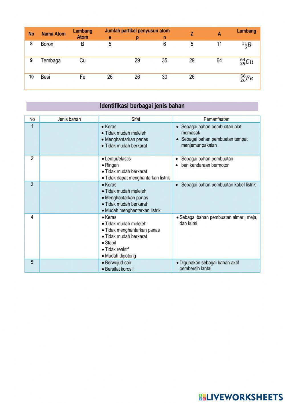 Partikel Penyusun Benda dan Mahluk Hidup