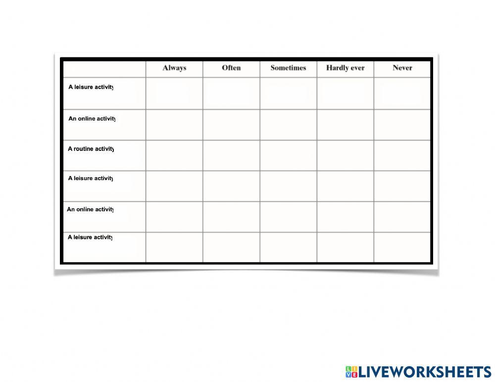 Routine activities chart