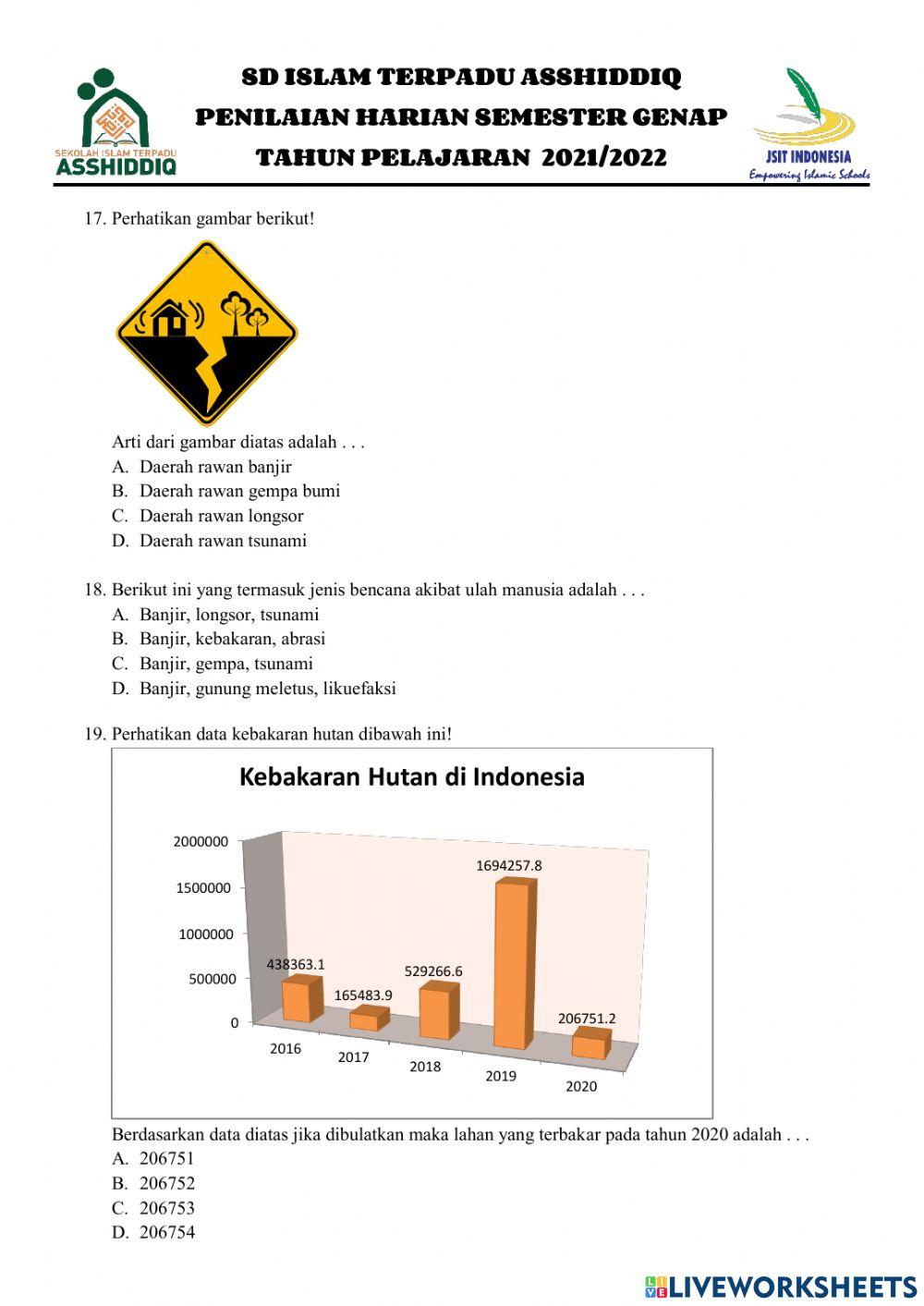 Ph tema 6 alam indonesia