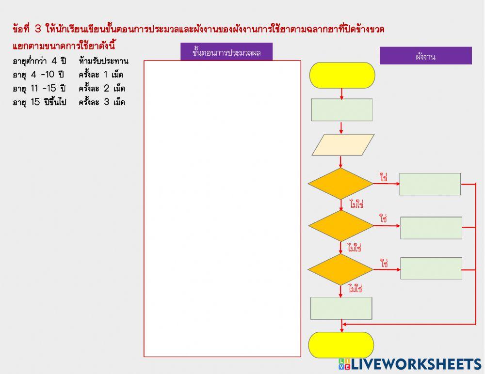 รายวิชาหลักการเขียนโปรแกรม ครูโชติรส