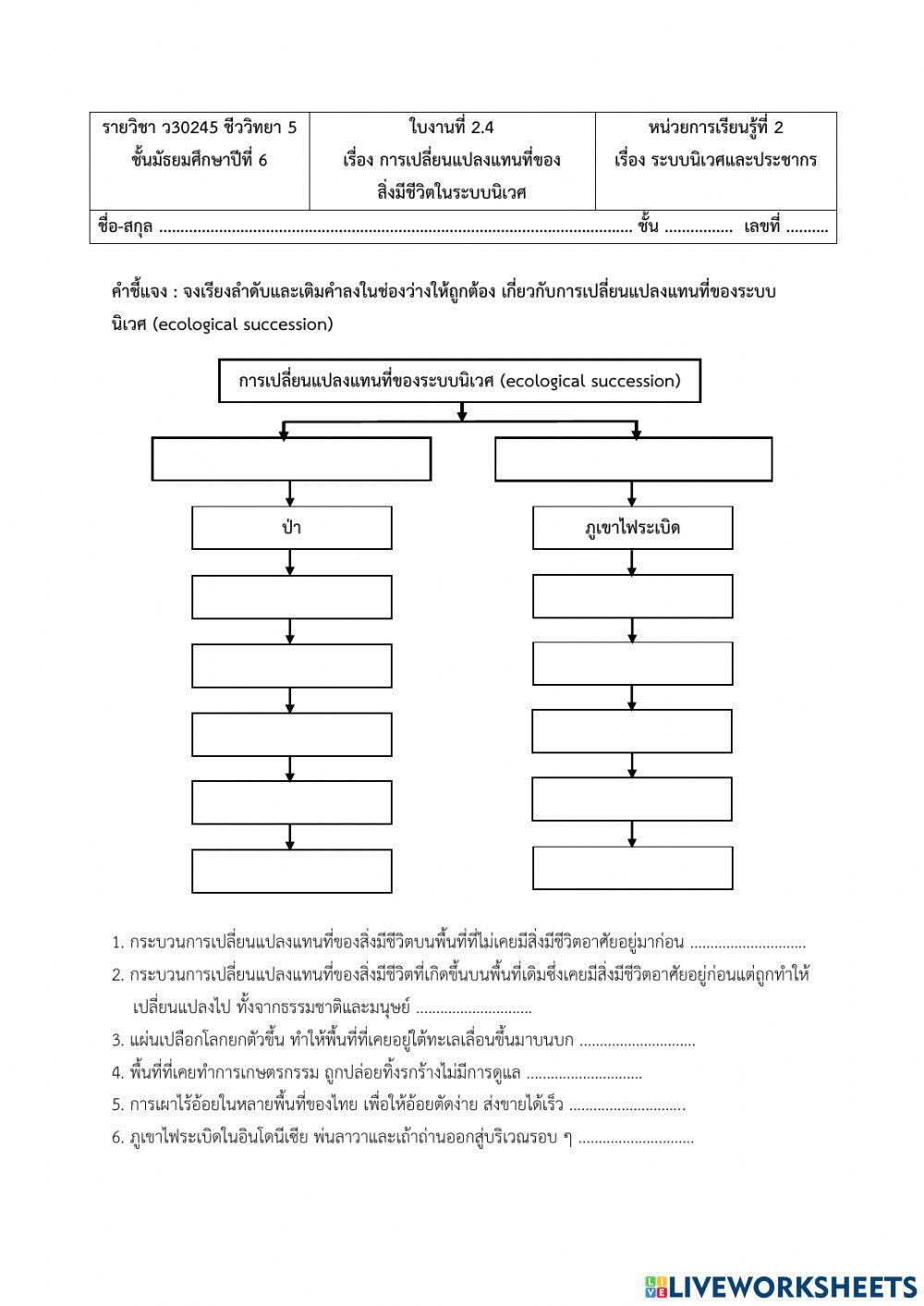 ใบงานที่ 2.4 การเปลี่ยนแปลงแทนที่ของสิ่งมีชีวิตในระบบนิเวศ