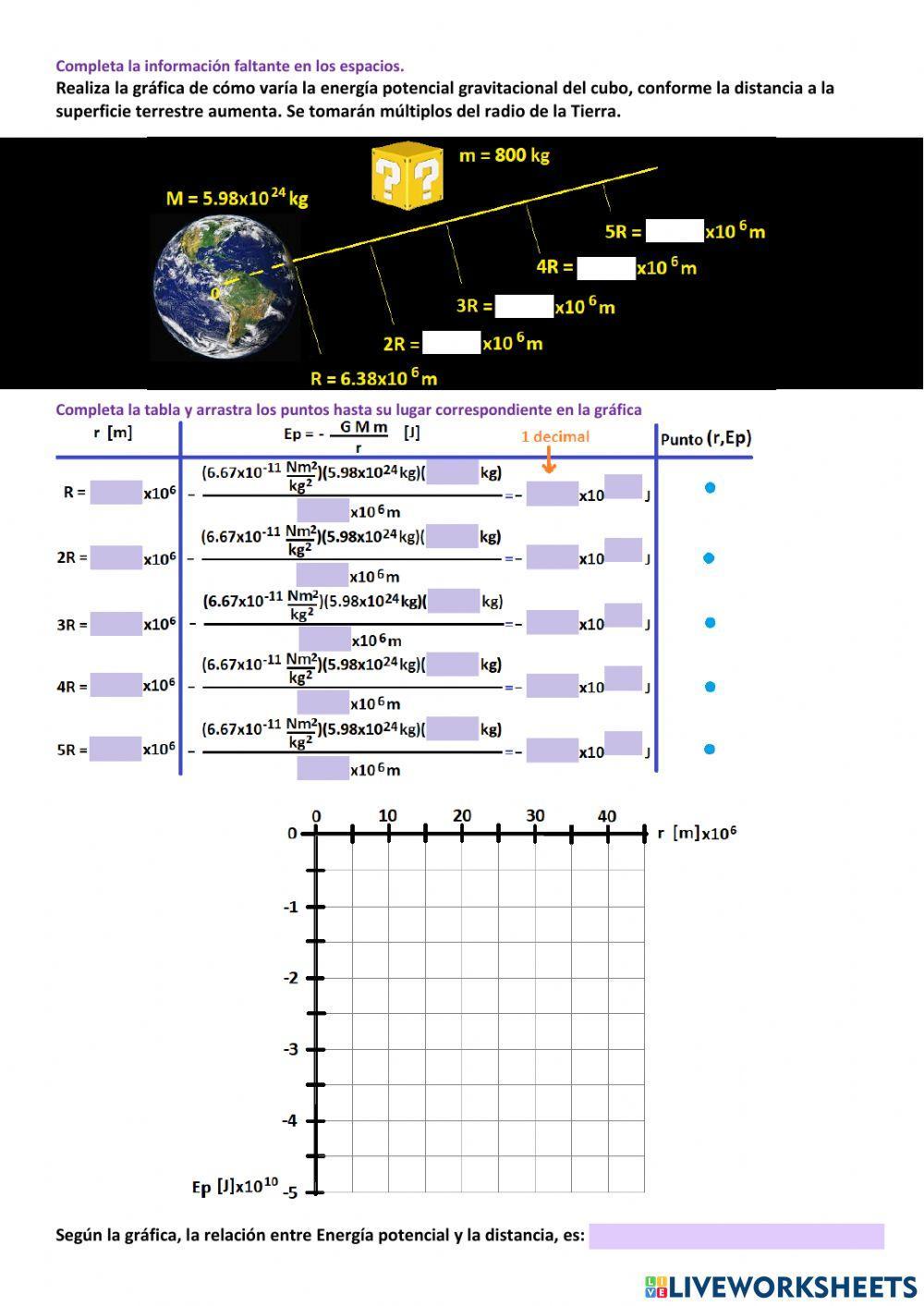 Energía Potencial con g variable