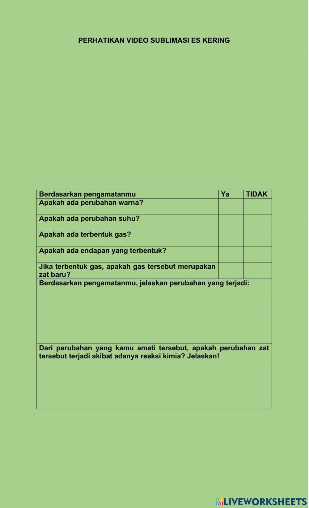 Ciri-ciri reaksi kimia