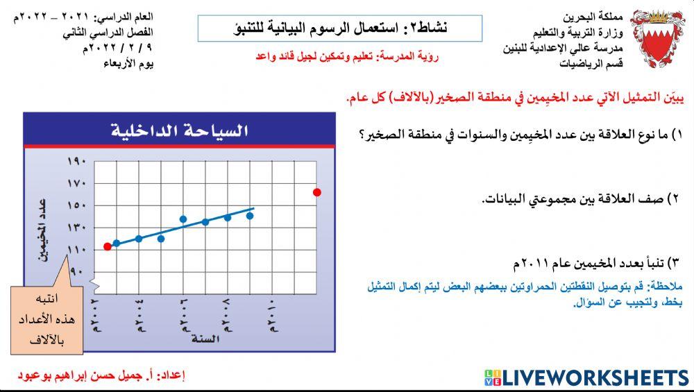 نشاط2: درس استعمال الرسوم البيانية للتنبؤ