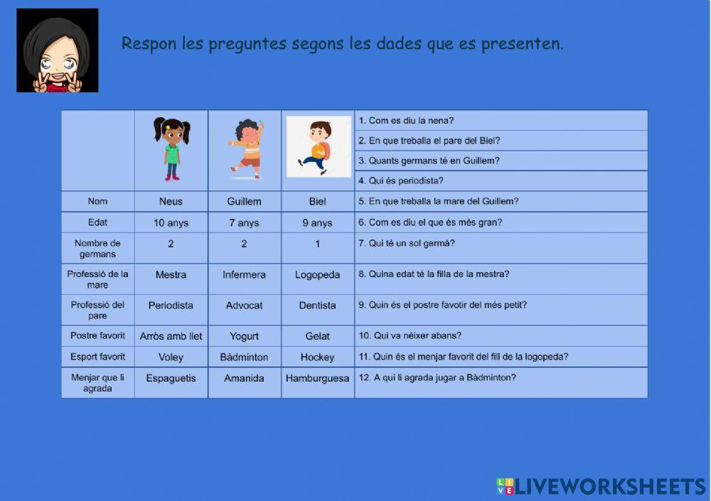 Comprensió lectora dades 05