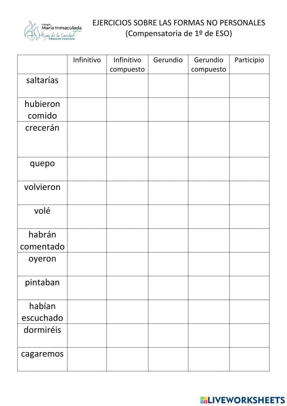 Formas no personales simples y compuestas del verbo