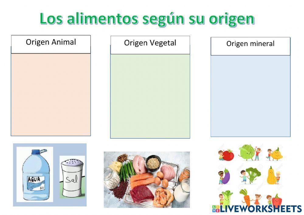 El origen de los alimentos