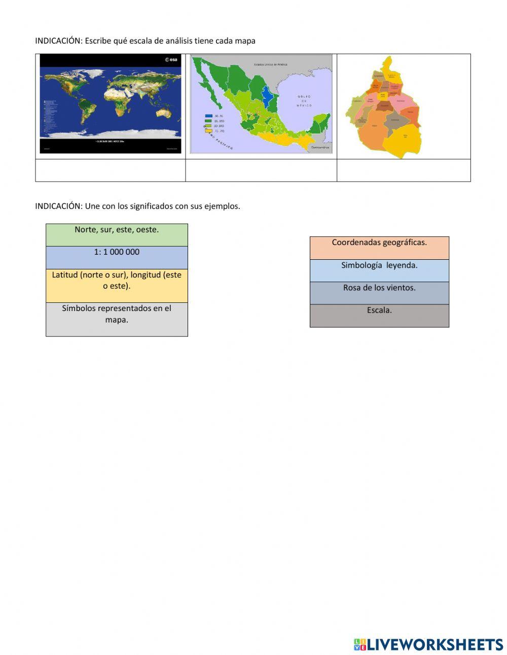 Los elementos del mapa