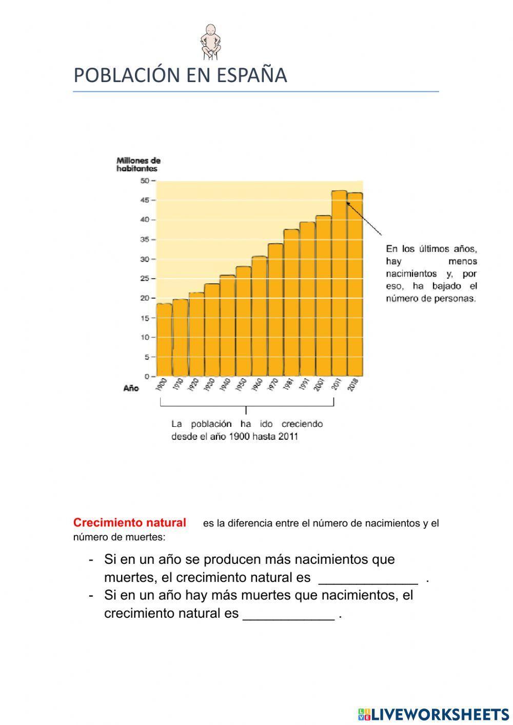 Natalidad, mortalidad. Población España y Europa