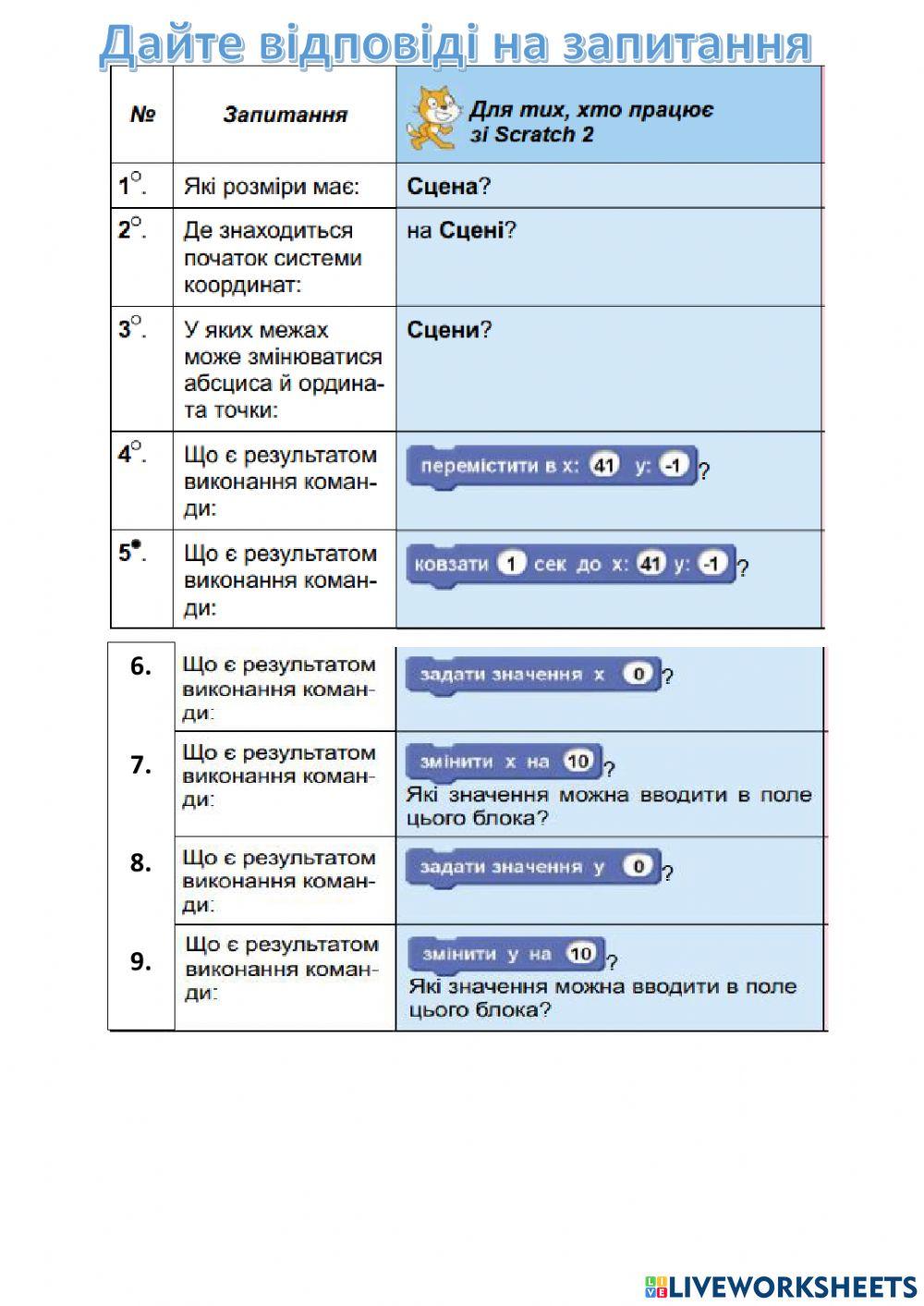 Використання координат у Scratch